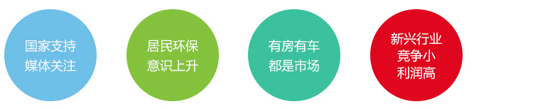 室內(nèi)空氣污染治理市場分析